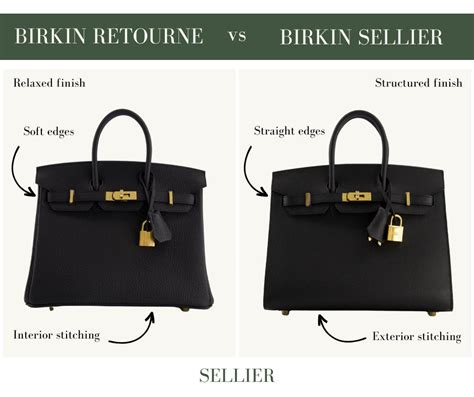 hermes retourne birkin|birkin and kelly retourne.